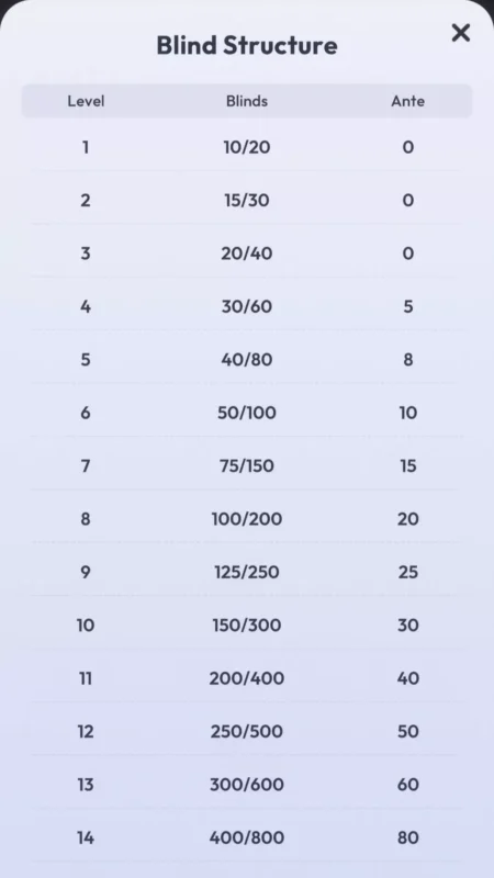 Heads-up-tournaments-on-wpt-home-rules-structure